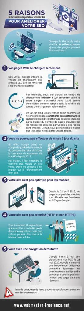 refonte partielle pour le Seo