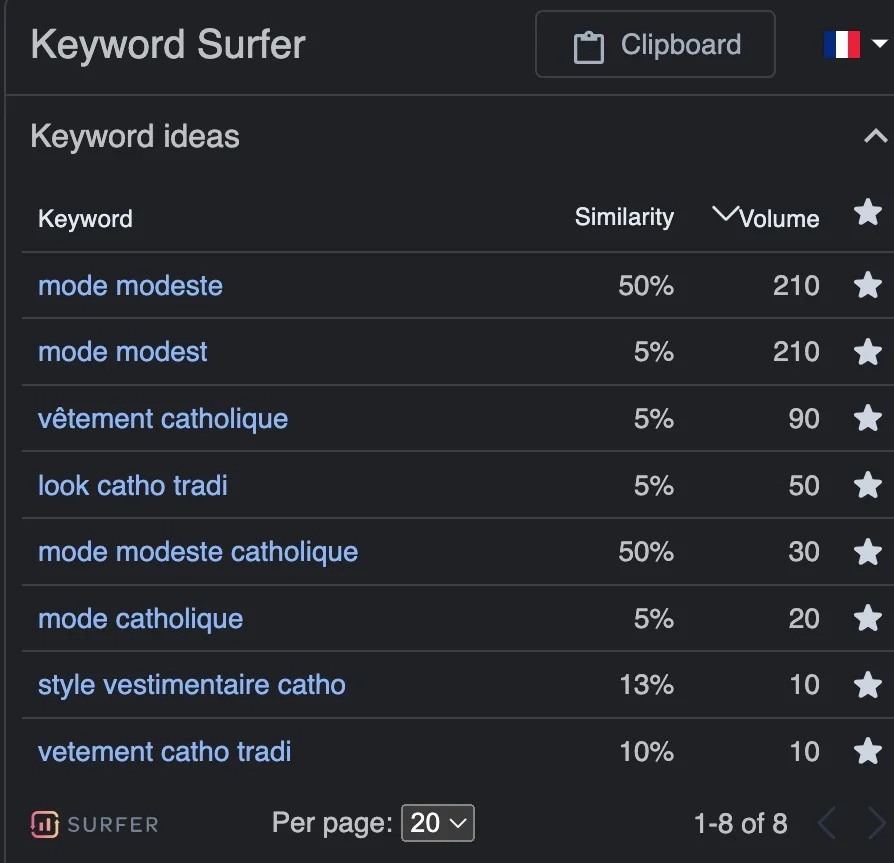 extension chrome volume de recherche