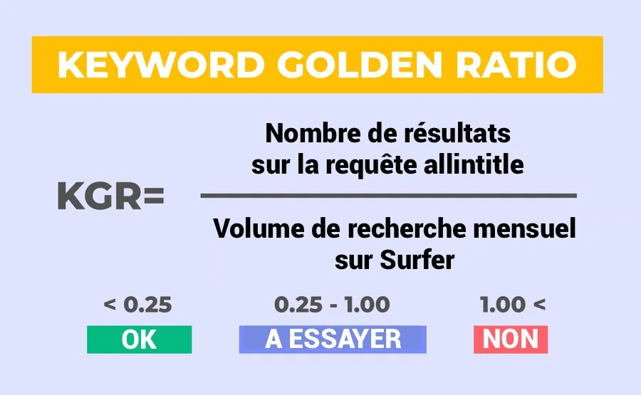 keyword golden ratio