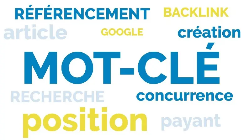 stratégie de mots clé