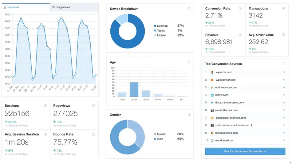 objectif du site web