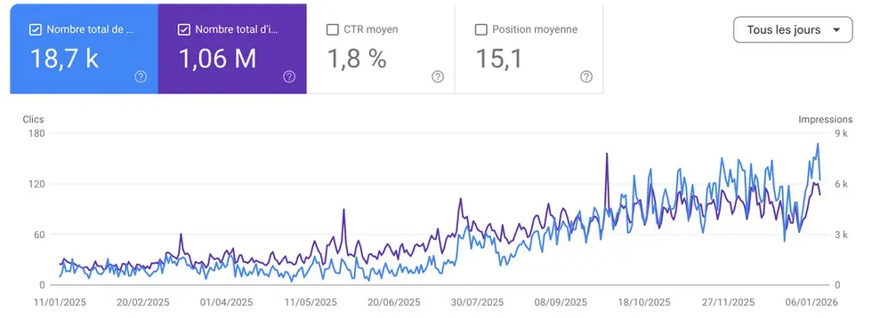 statistiques site web