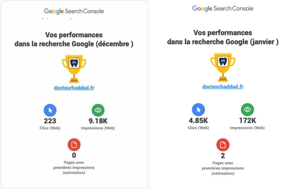 résultats Google
